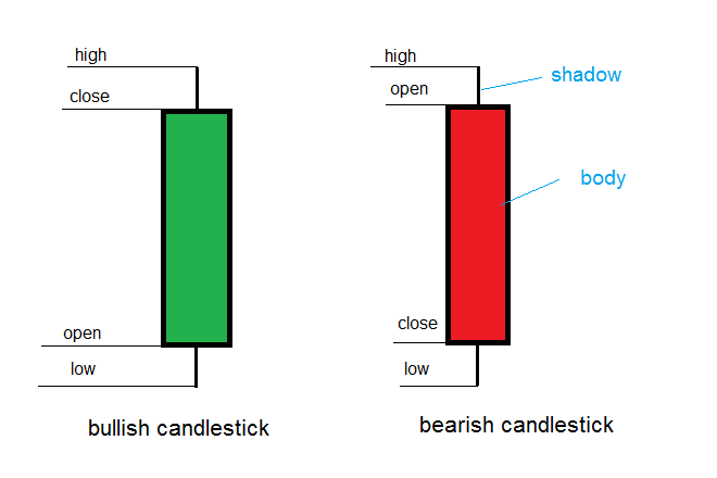 ohlc candle